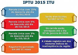Carnês de IPTU chegam à população até o dia 07 de janeiro