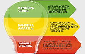 2017 começa com bandeira tarifária verde em janeiro