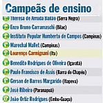 Escola de Itu está na lista das melhores do estado