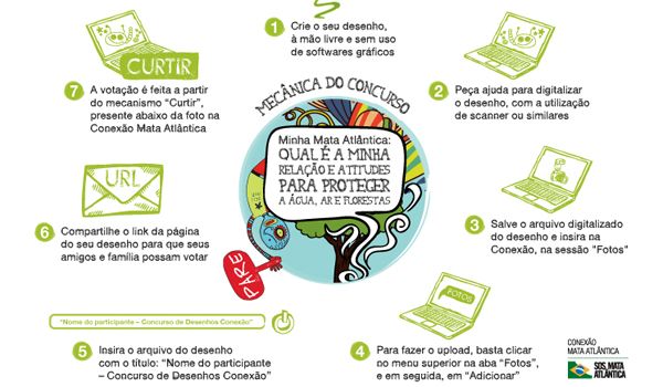 SOS Mata Atlântica promove 1º Concurso de Desenhos On-line