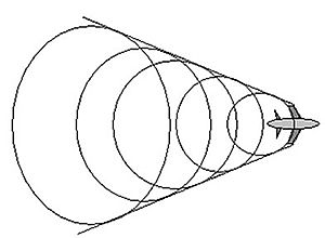 História da Terapia por Ondas de Choque