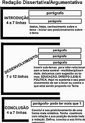 O que fazer nos dias que antecedem o Enem?