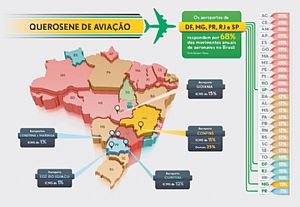 Passagens caras, prejuízos altos